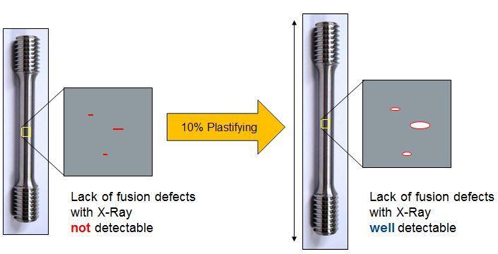 Due to the lower argon flow, the resulting welding fume is only partially exhausted so that defocusing of the laser occurs.