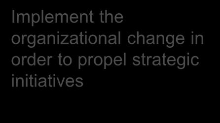 the organizational change in order to propel strategic initiatives Define