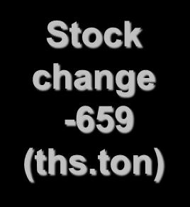 ton) Stock
