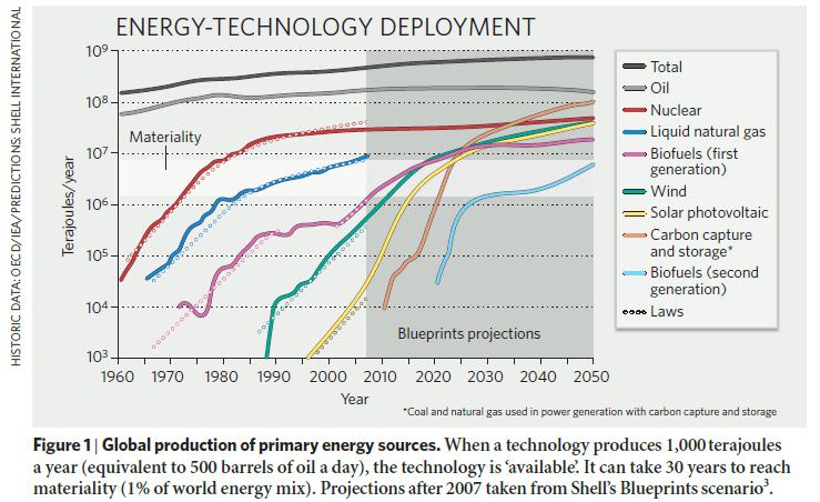 Energy technology deployment Krammer, G.J. & Haigh, M.
