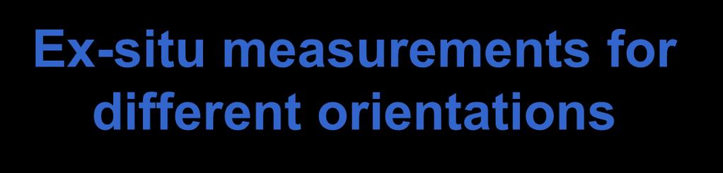 Q y Q y Q y Ex-situ measurements for different