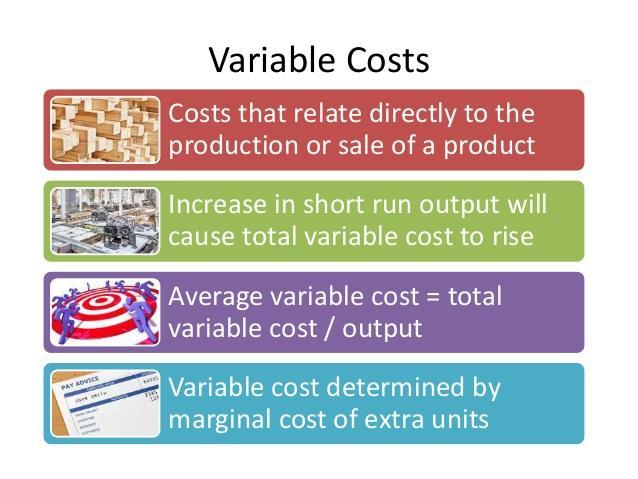 Price 14 Variable Costs Total variable costs changes in relation to the