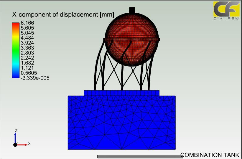 Horizontal displacements according