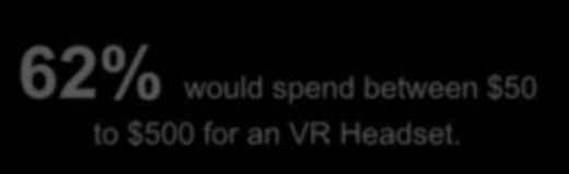 in buying or using a VR