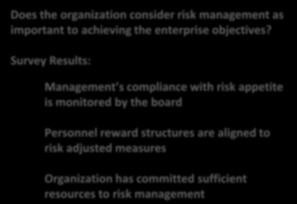 the board Risk culture 14% 47% Personnel reward structures are aligned to risk