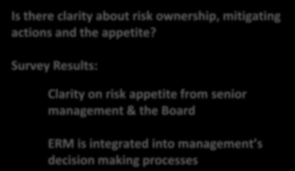Risk culture Survey Results: 50% Clarity on risk appetite from senior management & the