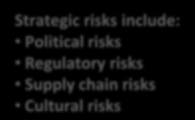 include: Political risks Regulatory risks Supply chain risks Cultural