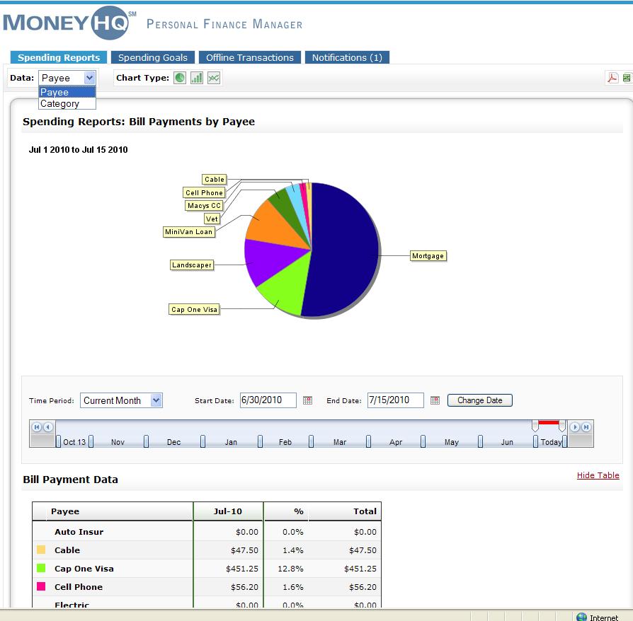 Spending Reports Spending Reports: PFM will automatically generate spending reports,