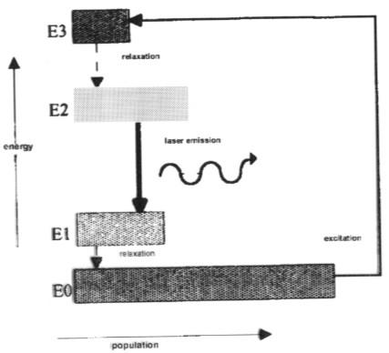 Characteristics of a Laser Beam Light Amplification Stimulated Emission
