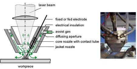 Hybrid laser welding ILT