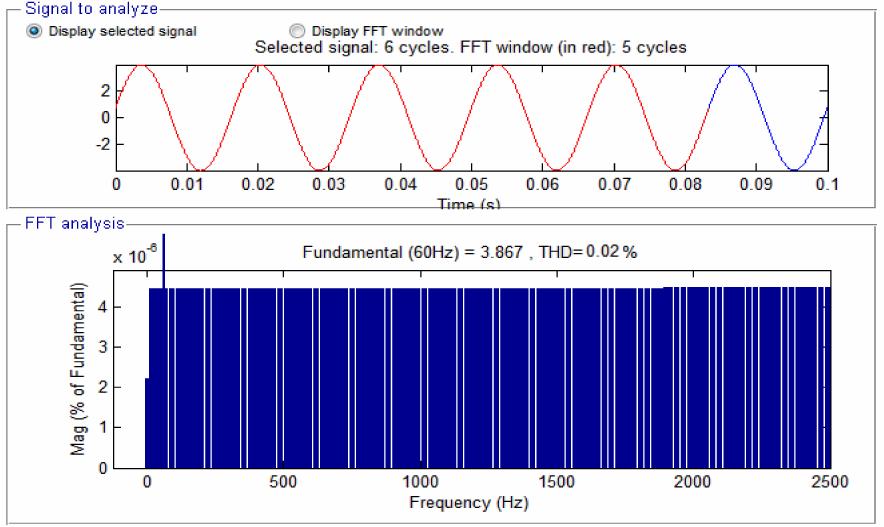 Fuzzy Logic Approach in Controlling the Grid Interactive Inverters of Wind Turbines Figure 15. Load current, load voltage.