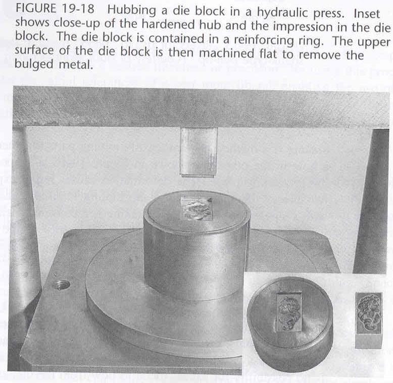 HUBBING : very popular operation Produces recessed cavities by forcing a hardened steel hub into soft steel piece operation performed in steps, with