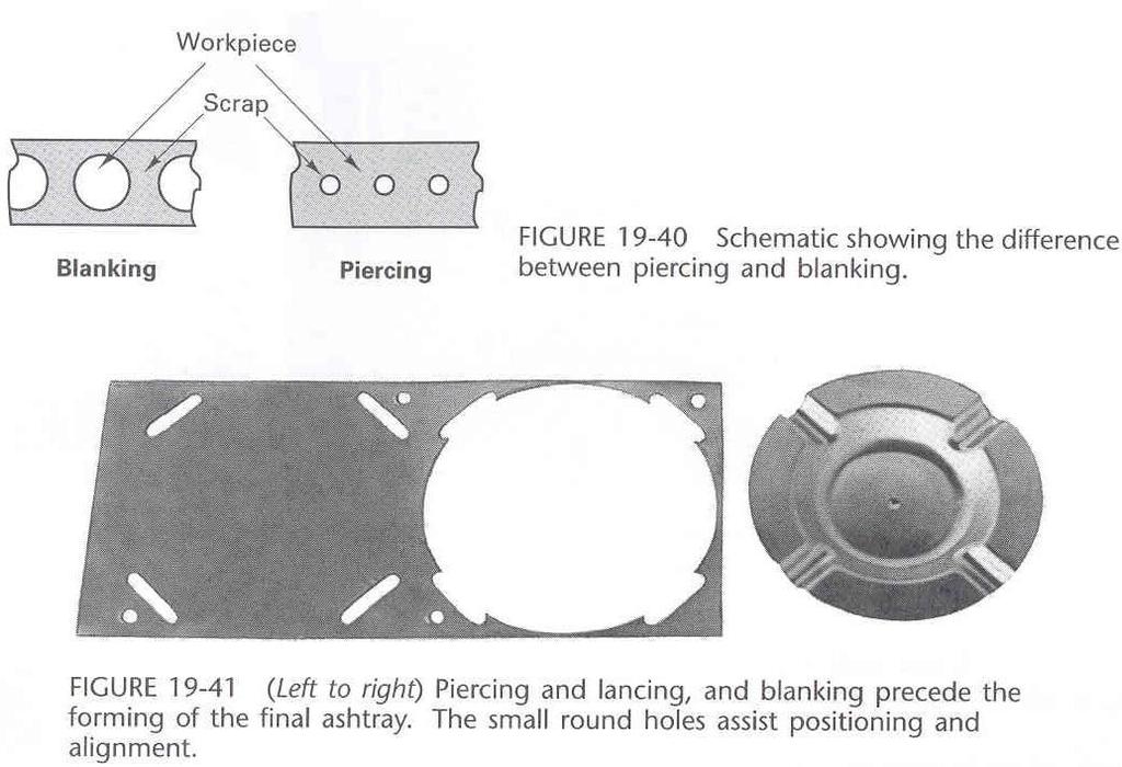 Blanking - for thin sheets flat pieces with flat punch Punching or piercing- removing some parts of metal from the machines sheet with