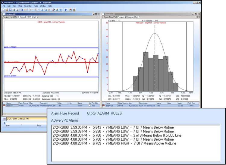 Aspen Real-time Statistical Process Control Analyzer Statistical Process Control Statistical Process Control is a well known technique for improving manufacturing processes.