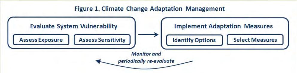 EPA s Climate Change Adaptation Process Source: EPA s Climate Change Adaptation Technical Fact Sheet: Contaminated Sediment Remedies (April 2015) Consistent with EPA sediment guidance: Project