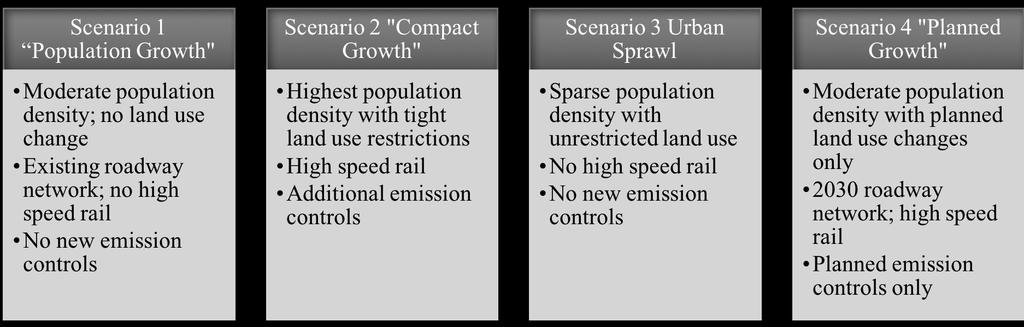 The Urban Footprint Scenario Planning Tool in California The San Joaquin Valley in central California has successfully used scenario analysis to seeks improvements to its air pollution levels.