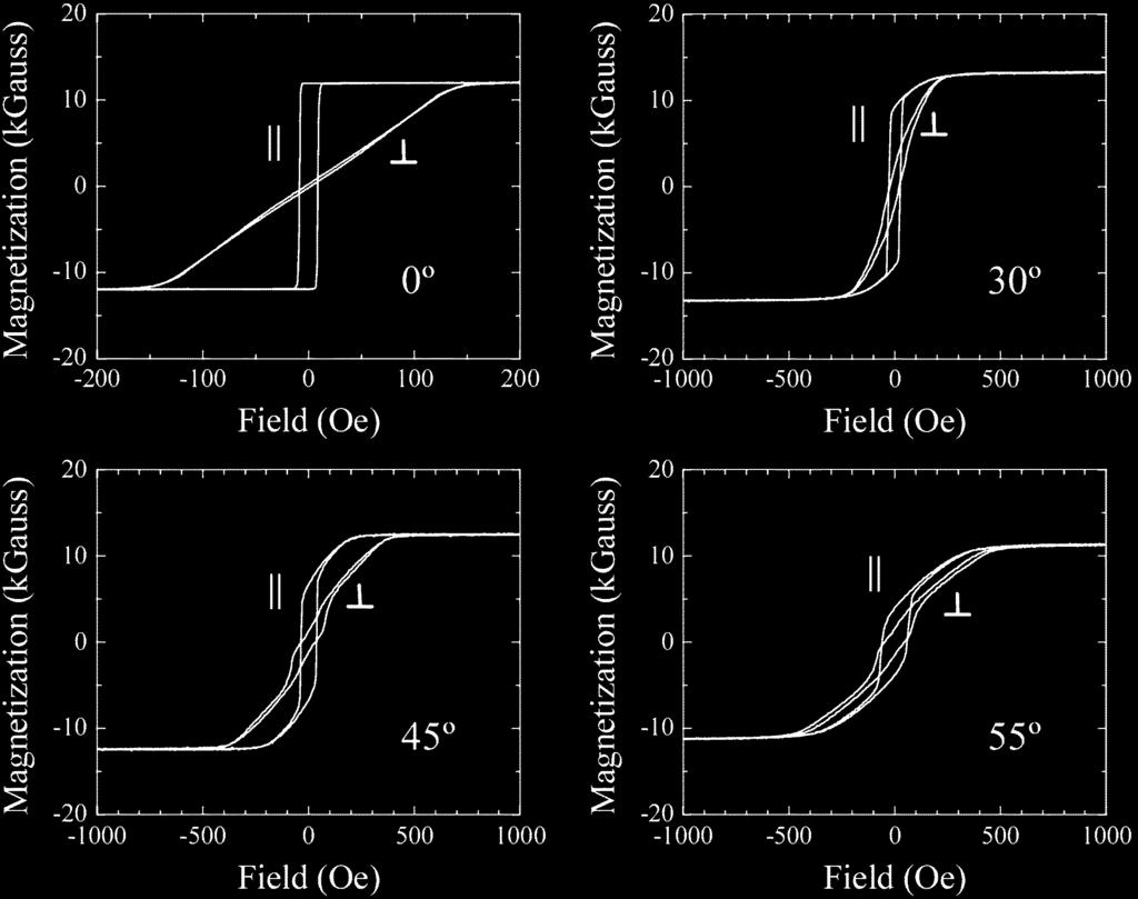 SUN et al.: SOFT MAGNETIC PROPERTIES OF OBLIQUELY DEPOSITED Co Zr O FILMS 4061 Fig. 3. MFM images of the Co Zr O films sputtered on (a) 30 and (b) 55 tilted substrates. Fig. 2.