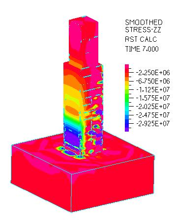 It is also presented in the same Figure the distributed stress in concrete. For both stress distributions, the numerical model gave satisfactory results.