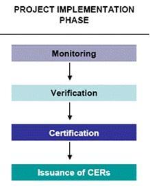 CDM project cycle Verification, certification and issuance Monitoring required upon project implementation Monitoring report submitted to DOE for verification Tasks of verification DOE: Verification