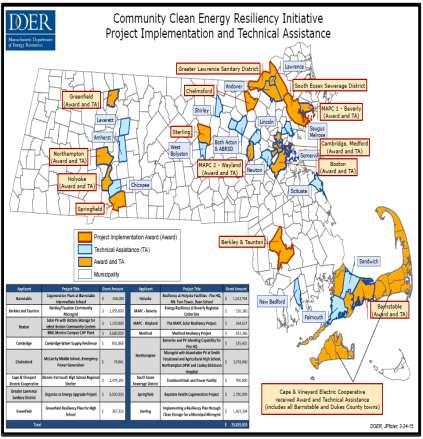 DOER s Community Clean Energy Resiliency Initiative $40 million initiative Commonwealth s broader climate adaptation and mitigation efforts Grant program focused on municipal resilience