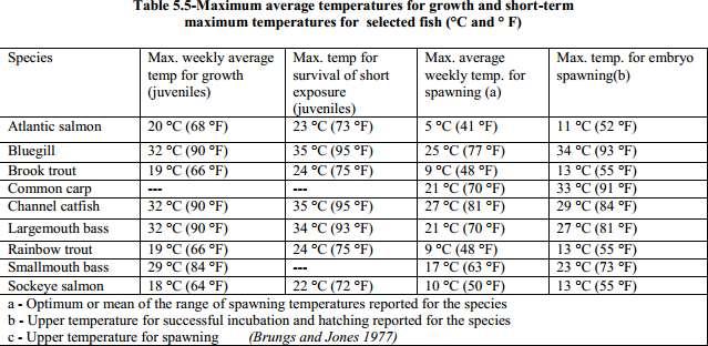 Water Temperature Why is temperature important?* The rates of biological and chemical processes depend on temperature.