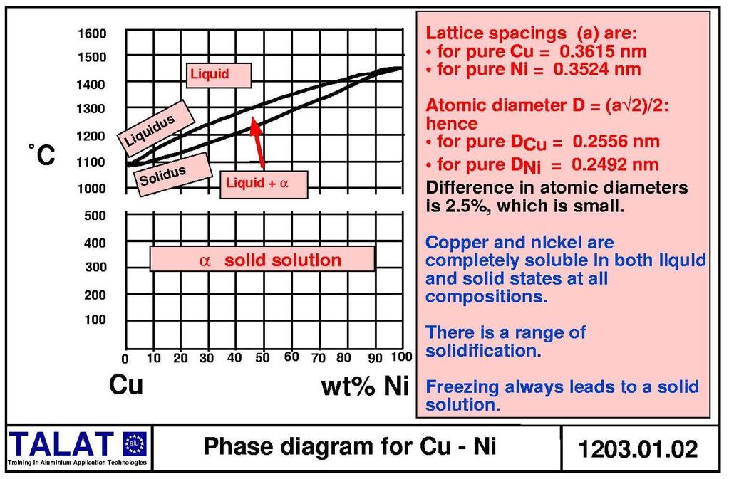 aid the appreciation and interpretation of how aluminium alloys respond to mechanical processing and heat treatment, topics of great importance to the understanding of the metallurgy of aluminium