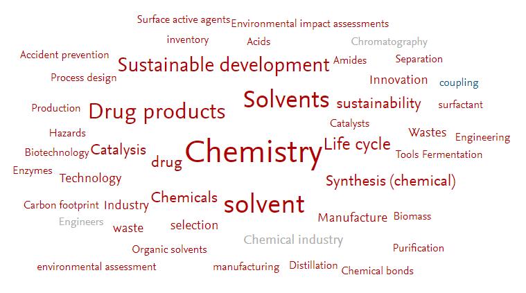 28 Conclusion In general Green Chemistry topics have good worldwide momentum (high prominence) and both, research output and number of patents are growing.