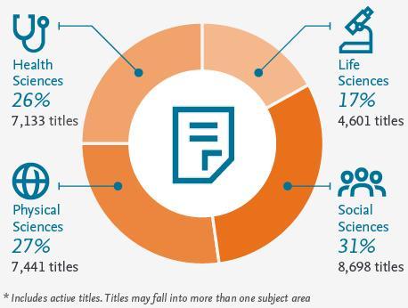 3 Research: Scopus Complete Coverage Across the