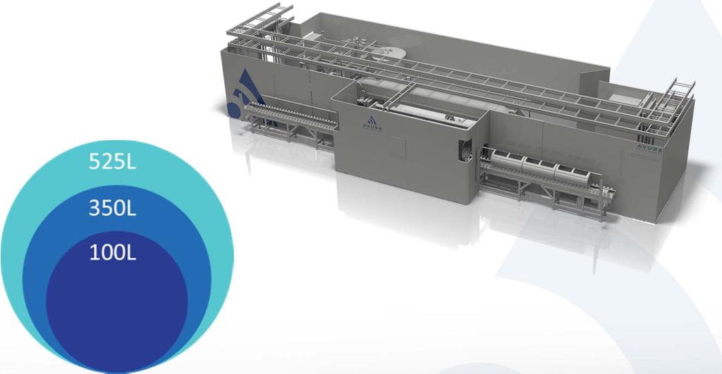 HPP Adoption New, higher volume HPP systems are being built to meet producer demands Avure