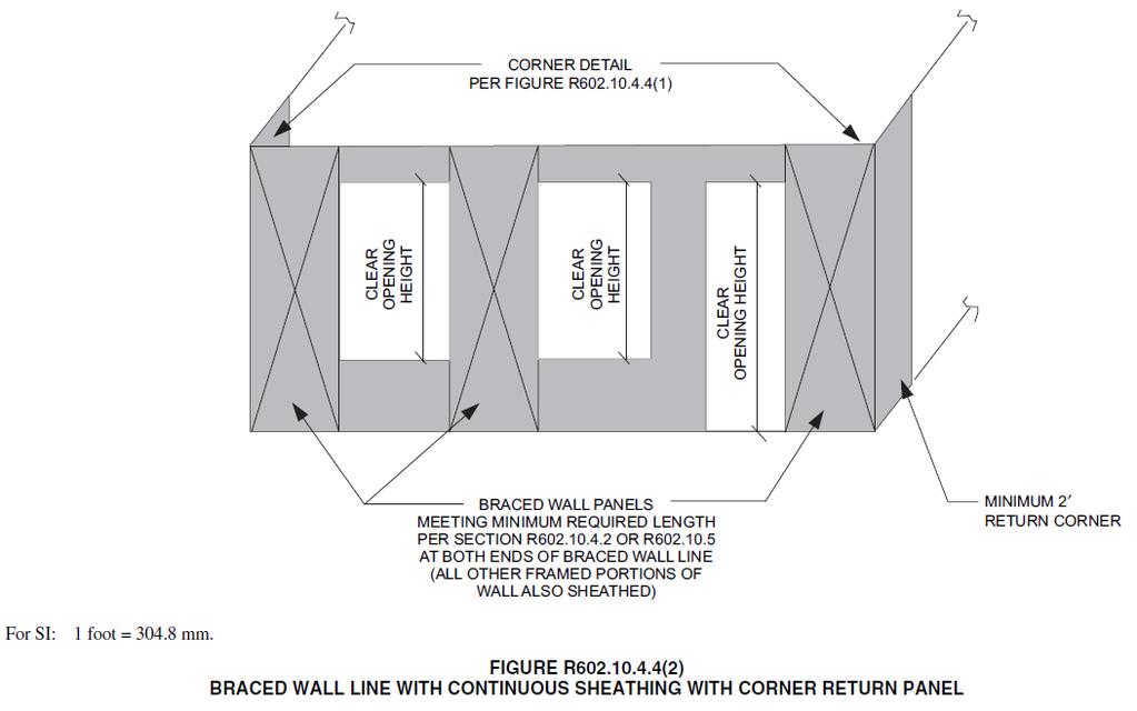 Figure 12: Corner Return Detail for Braced Wall Line with Continuous Sheathing (IRC Figure R602.10.4.