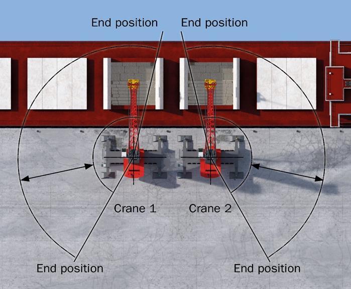 WORK AREA LIMITATION Prevents collision with adjacent buildings and terminal equipment straying into the working area of