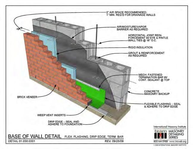 INNER WYTHE OF A COMPOSITE CAVITY MASONRY WALL PERFORMS AS STRUCTURAL ELEMENT OUTER WYTHE