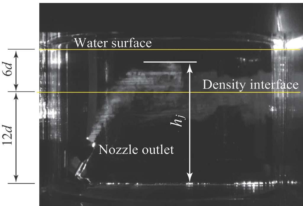 zle. The mean velocity in the nozzle outlet section is denoted by U 0. The volume of the fluid in the tank is maintained at a constant level using pump-driven fluid circulation.