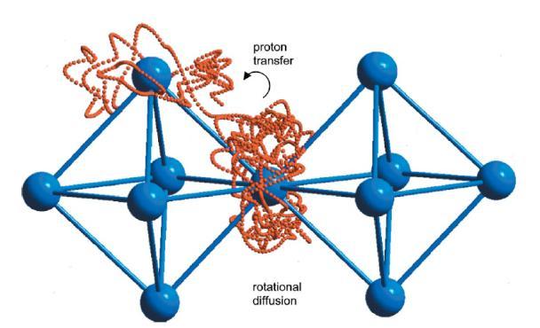 Figure 17: Two mechanisms by which proton transport occurs in BaCeO 3 ; rotational (around a lattice oxygen) and translational (proton transfer from one lattice oxygen to another) diffusion (blue: O