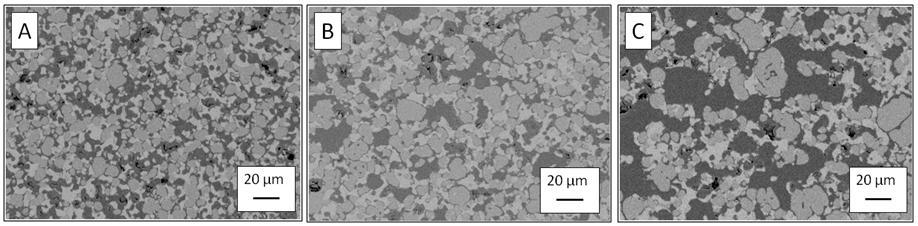 Porosity in the Ni-BZCYYb anodes increased, as expected, with the amount of pore former added to the precursor powders (Table 5). However, the surface area per volume decreased with porosity.