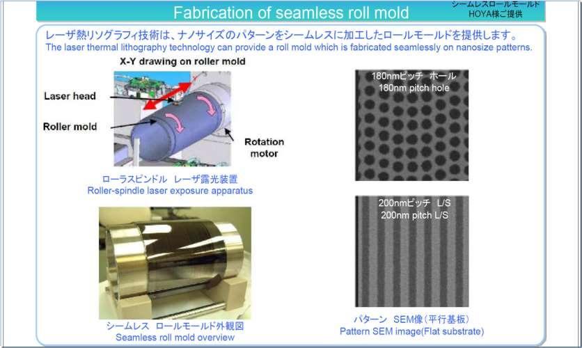 1. 3 Fabrication of nano roll mold Fabrication
