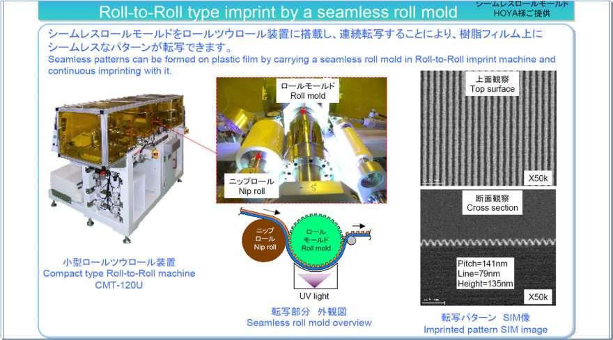 1. 3 Fabrication of nano roll mold Fabrication