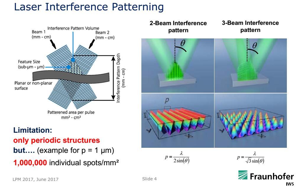 UV - NIL Laser Interference patterning 05.04.