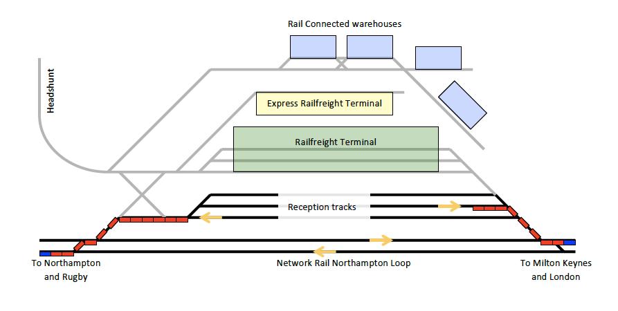 despatch Figure 9: Trains depart onto