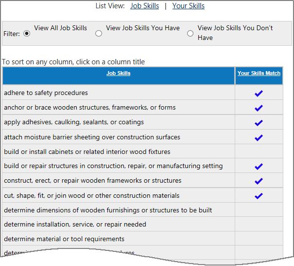 Skills Click the Compare Value link (i.e. 5 out of 138 (3.6%)) in the Skills Match section to open a list of skills required for the job.