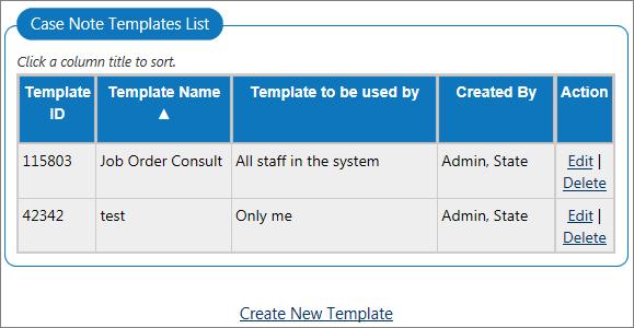 The case note templates can be used by the staff member who created them or can be shared with the other, local staff or shared with all staff.