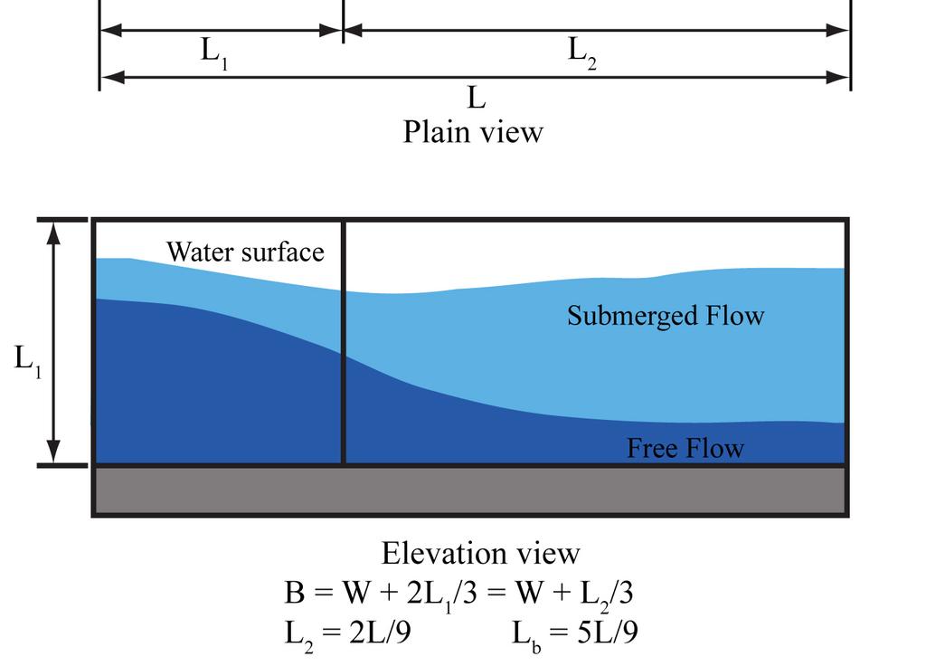 70 Water Resources Management V Figure 2: Cutthroat flume schematic. 4 Summary of findings 4.