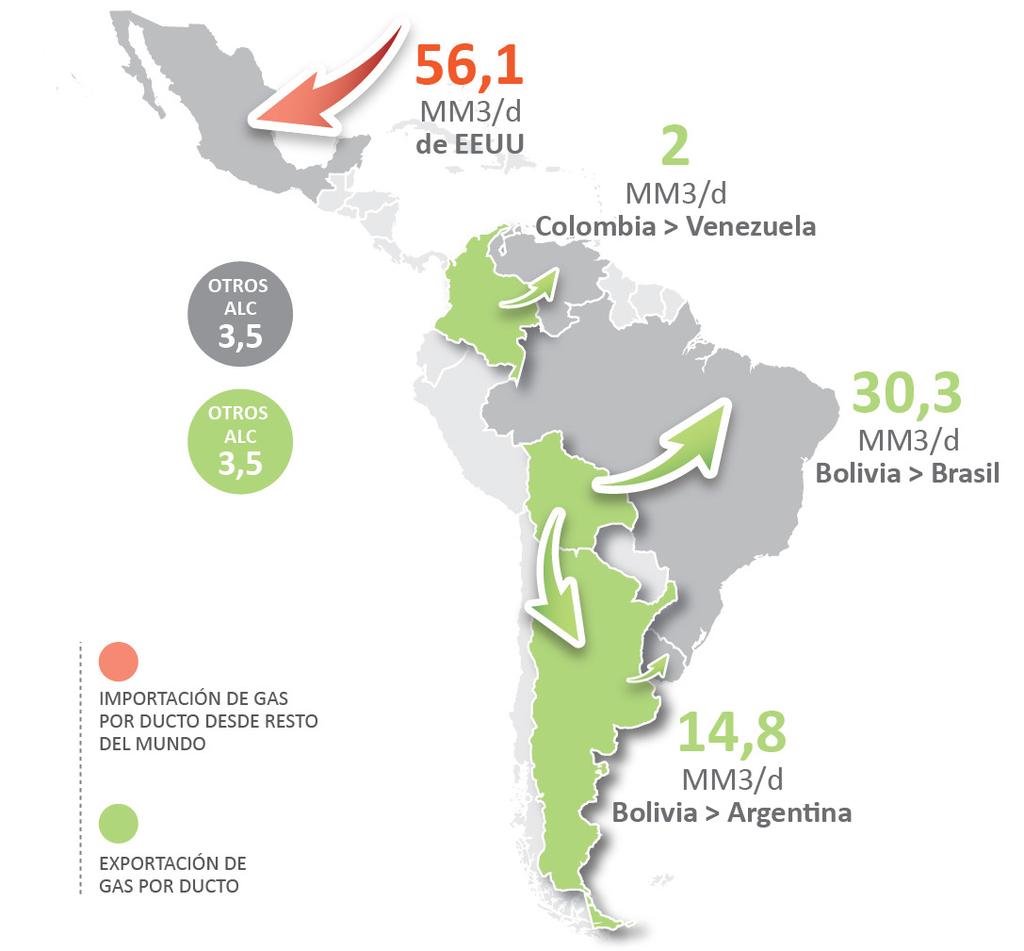 Trends of the Natural Gas Sector in Latin America and the Caribbean