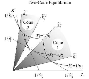 Zunia Saif Tirmazee 9 Figure 1: Cones of diversification Source: Deardorff (2002).
