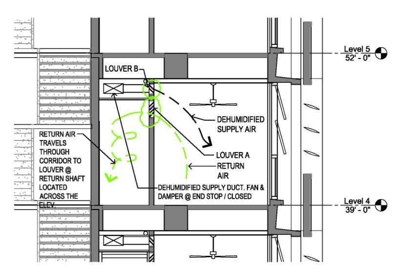 Natural Ventilation : Office dehumidification at night 3 2 1 3/23/2012 notes The design has been further