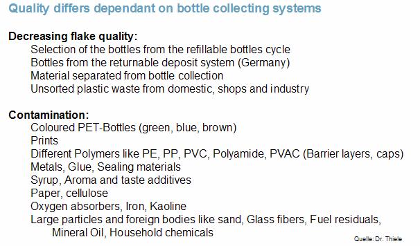Table 3: Quality Requirements and possible contaminations for bottle flakes Some of those contaminates can be