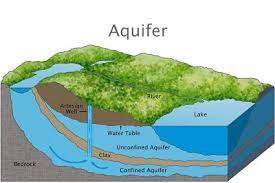Are freshwater resources always renewable? No!