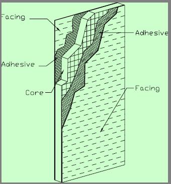 Figure 2: Timber Structural Insulated Panels (www.pathnet.