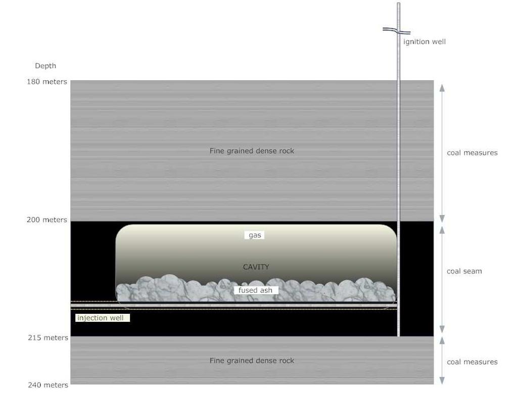 Figure 5 Macalister seam geological model (post