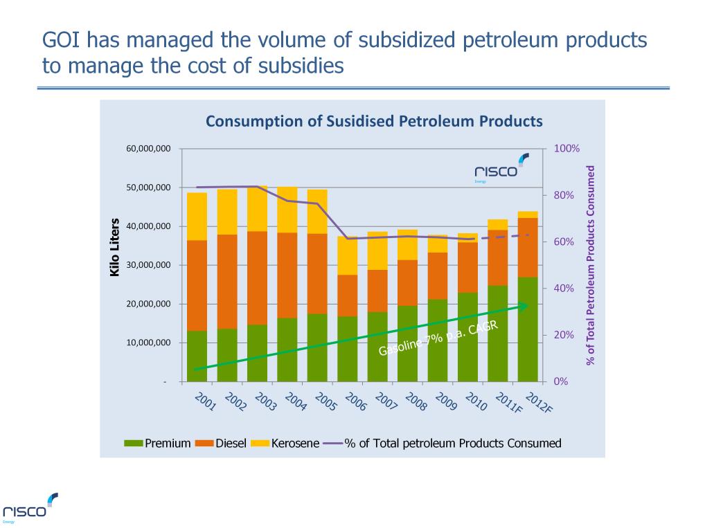 Post the major price increase in end 2005, the governments main tool to manage subsidies has been limiting the availability of subsidized petroleum products, particularly Kerosene for households and